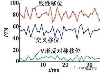 ansys陶粒混凝土的材料属性